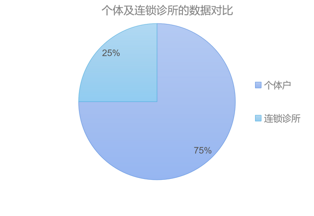 新醫療動態 | 第十二屆世界家庭醫生日，淺談新加坡家庭醫生制度