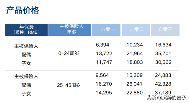 留学前记得了解下这款保险，说不定能省一大笔钱