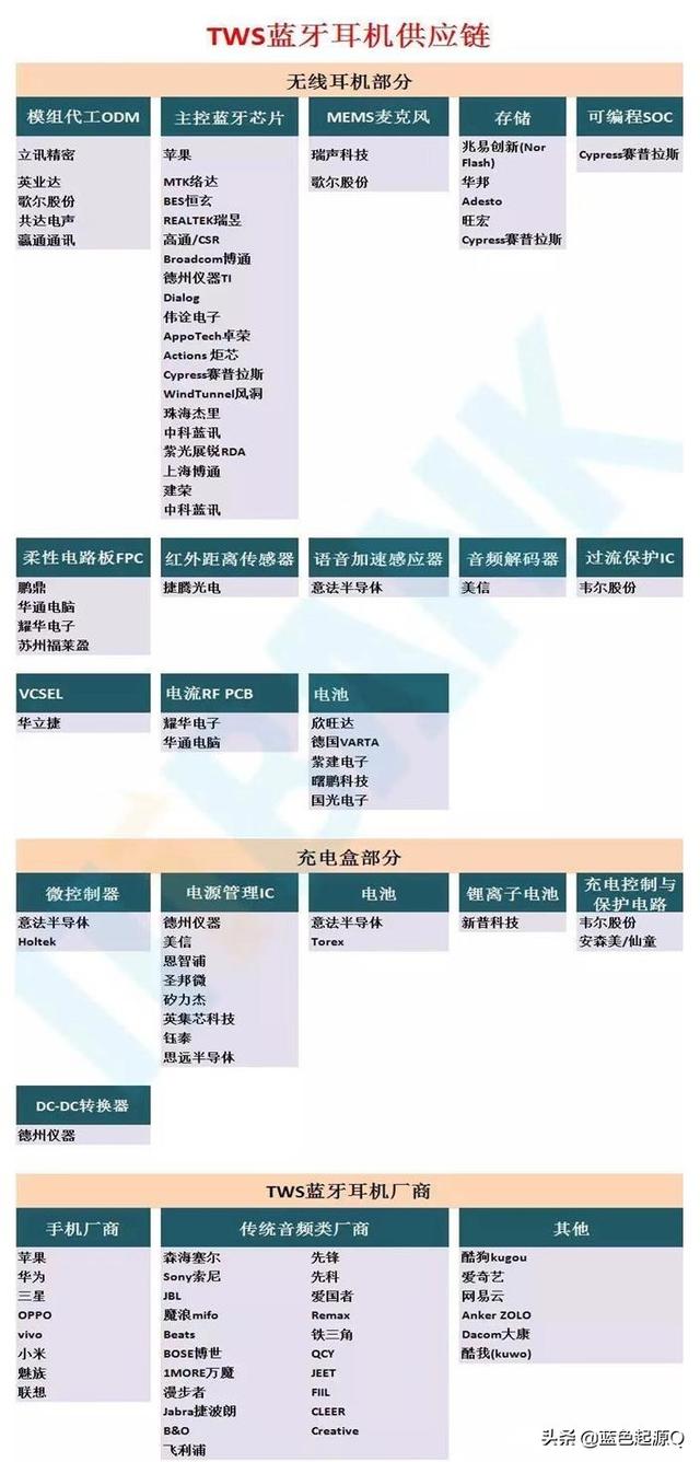 TWS、AR/VR 未来必须知晓的消费电子股