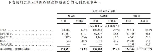 日照港裕廊：169天的IPO“緘默期”，換來首日1.7倍漲幅