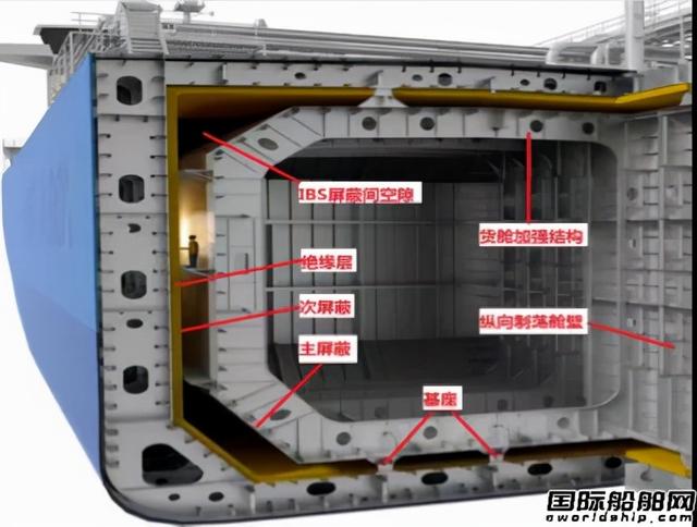 要造LNG船了！外高桥造船A-box围护系统模拟舱开工