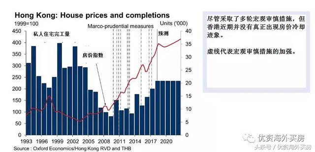 香港VS新加坡：都在遏制房價，爲何一個暴漲一個降溫？