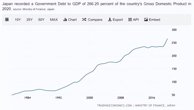 日本人口增长1.5倍，日本经济停滞了30年，中国将何去何从？