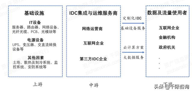 2021年IDC互联网数据中心发展研究报告