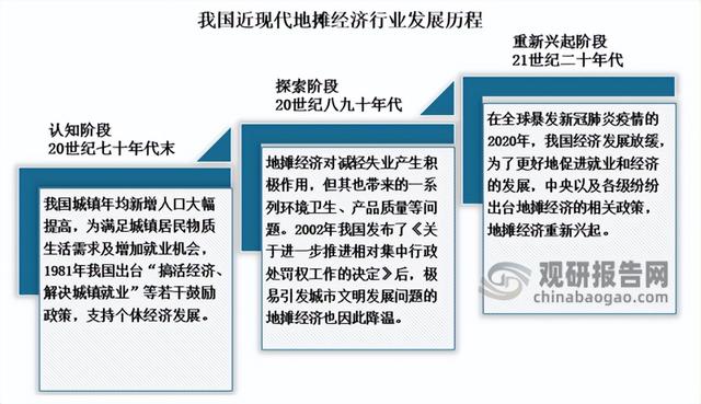 我国地摊经济存在问题及发展建议 监管力度需加强 商铺经营可向数字