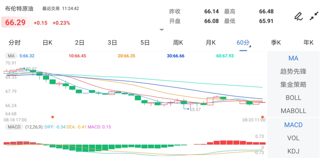 65年最大危机隐现！全市场全线崩跌，黄金多头准备挑战1800