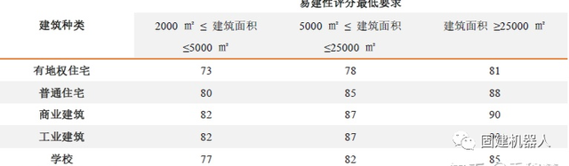 国际视点丨闲话新加坡装配式建筑