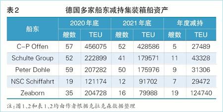 2022年新造船市场的四大看点