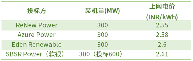 産業快訊｜隆基擬在馬來西亞建1GW單晶電池項目；超多項目招標信息來襲……