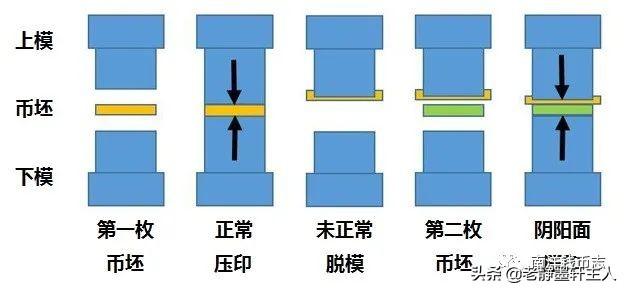 从新加坡商人钱币看错版币（一）阴阳币