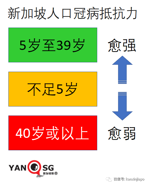 新加坡幼童预料第四季度可接种新冠疫苗