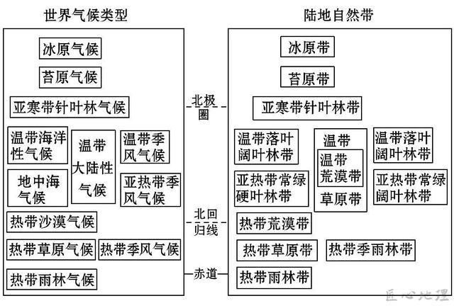 2022届高考地理复习策略及命题规律