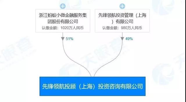 50萬億全球最大資管公司來了 要聯手幹這些大事