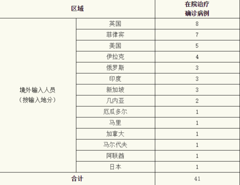 上海昨日新增境外输入1例：为中国籍，在新加坡工作