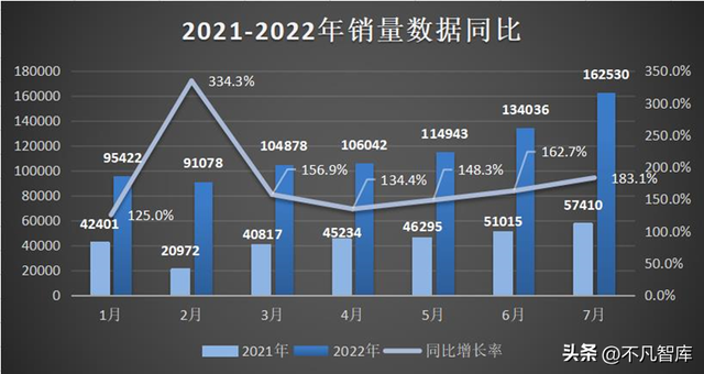 市值最高的中國車企！上榜世界500強，足迹已經遍布全球六大洲