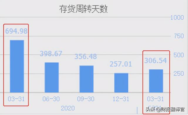 既生産锂電池,又制造充電樁的新能源企業,國內市場占有率超過5.2%