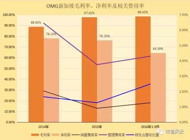 金剛玻璃海外並購奇案：私募大佬羅偉廣操盤的“新加坡的月亮比中國圓”