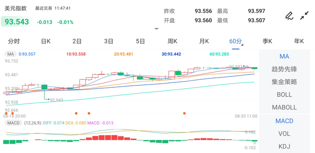 65年最大危機隱現！全市場全線崩跌，黃金多頭准備挑戰1800