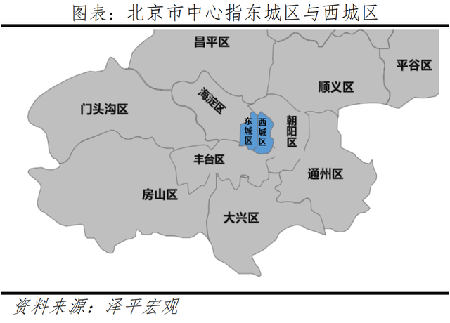 全球一线城市房价比较：2022新版