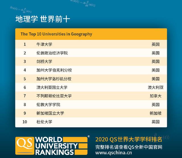 QS世界大学学科排名发布！新加坡国大多专业排名位居世界TOP10