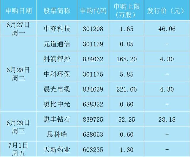 一周前瞻丨中国6月官方制造业PMI公布；券商建议重点关注几大板块