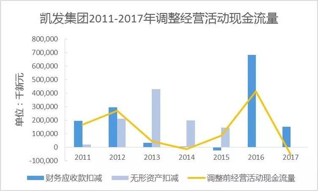 新加坡凱發集團是如何陷入財務困境的？