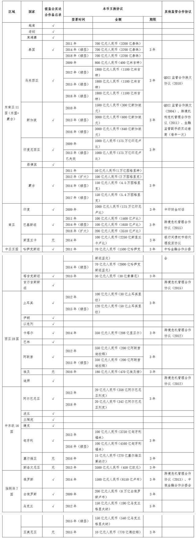 中资银行“一带一路”五年盘点与启示