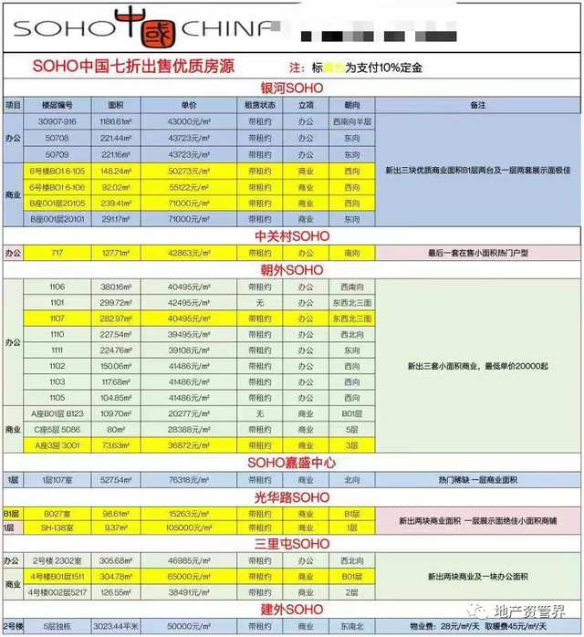 潘石屹旗下公司再被罰1.15億