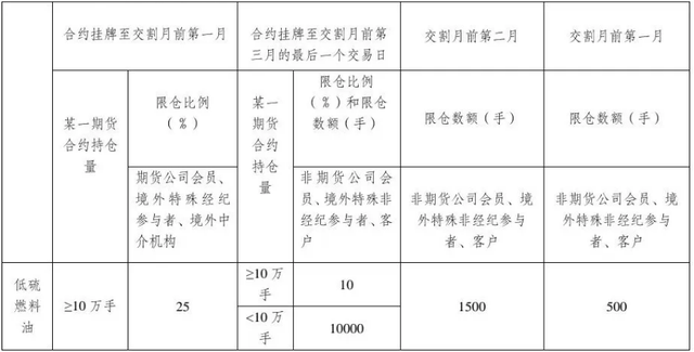 燃料油市場的“角兒”，來了