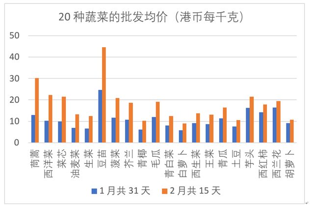 脆弱的亚洲第一物流枢纽