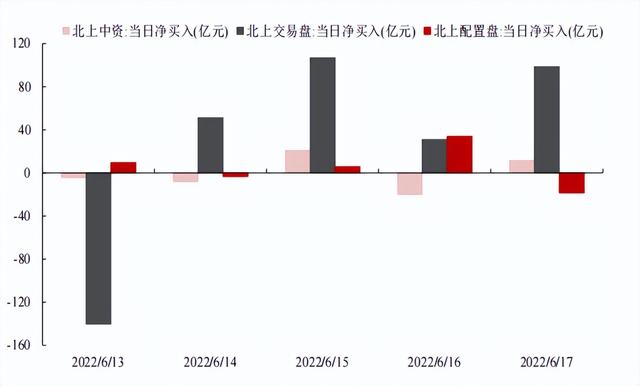 啥利空？全球股市都在涨只有A股在跌，上涨行情结束了？