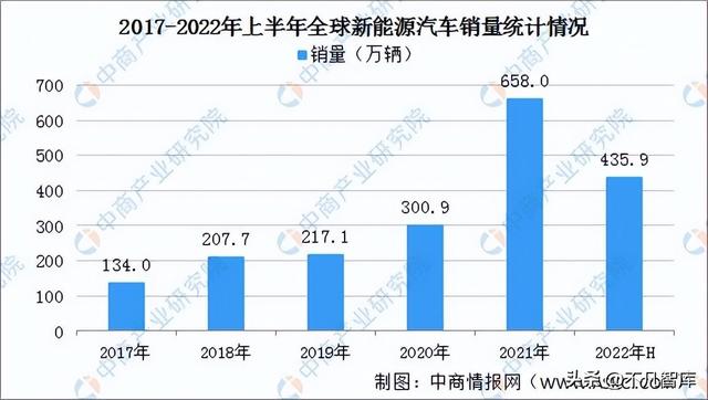 市值最高的中國車企！上榜世界500強，足迹已經遍布全球六大洲