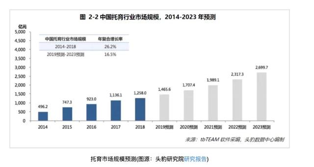 负债1亿的创业败局，是谁的疯狂