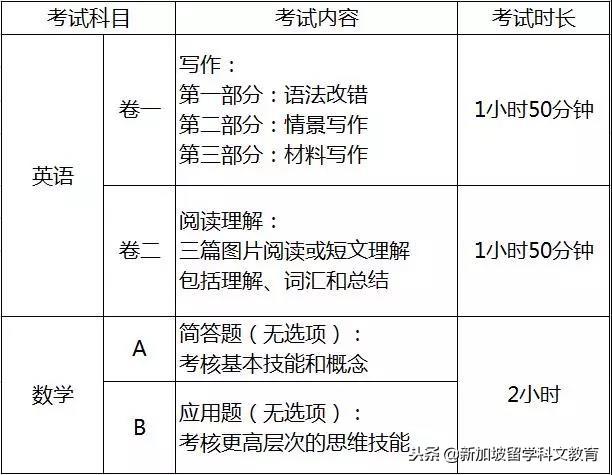 新加坡留學｜入讀新加坡學校的另一種方式——J-PACT