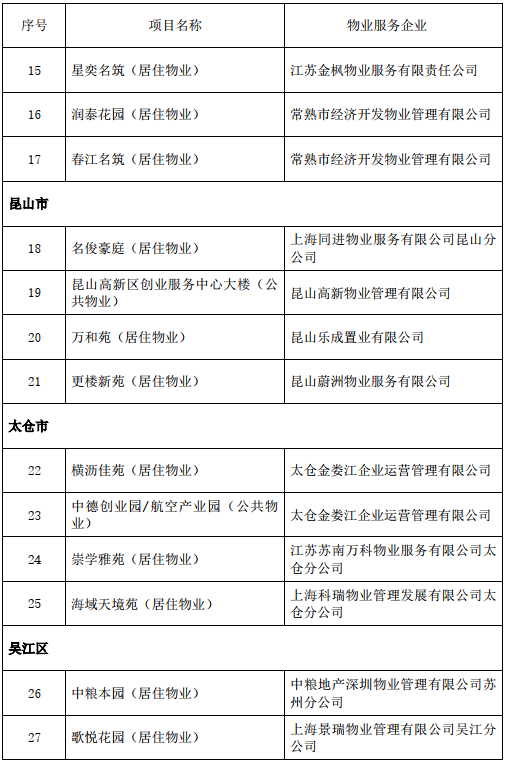 苏州与新加坡贸工部签署合作备忘录！