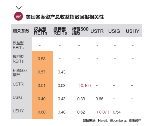 段国圣：从机构投资人视角看REITs产品及其发展