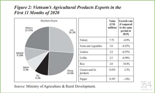 近眺異邦：東南亞農業創投機遇—越南篇