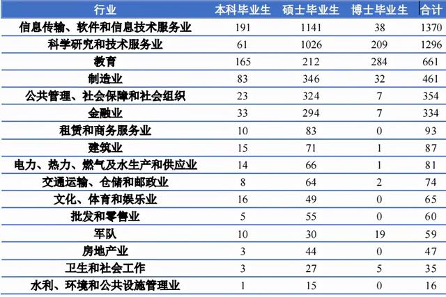 北京航空航天大学2021届毕业生就业质量报告