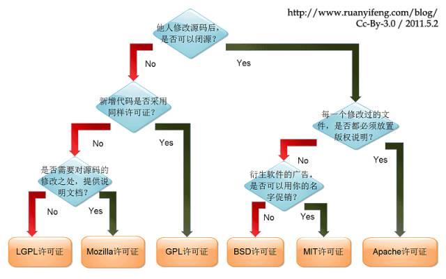 又一个程序员坐牢了！这些法律常识你必须掌握