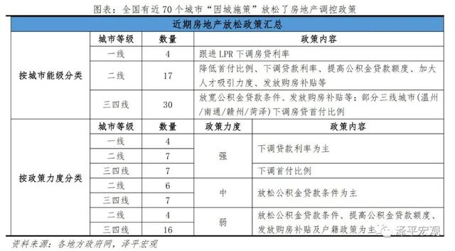 任泽平：对当前房地产形势的看法和建议