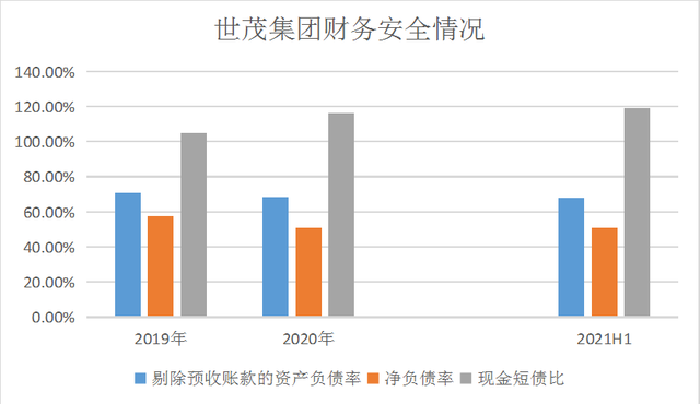 年报延发、债务违约，世茂集团亟待全面充分披露环境信息数据