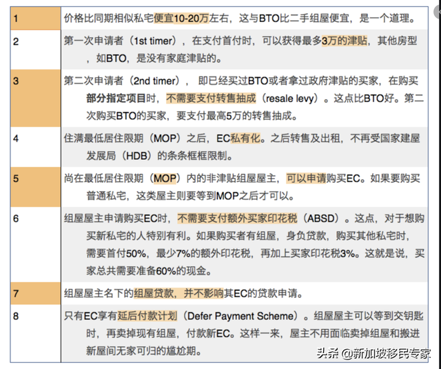 新加坡组屋选择执行共管公寓还是二手公寓