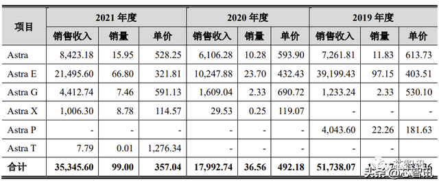 3D視覺第一股！奧比中光上市：市值近200億元，螞蟻集團是二股東