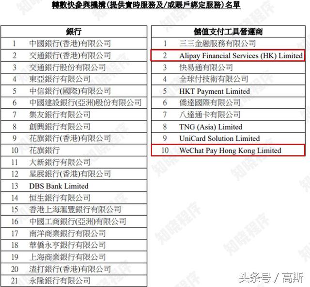 香港快了一步 微信能给支付宝转账 ,这个新服务也太强大了！