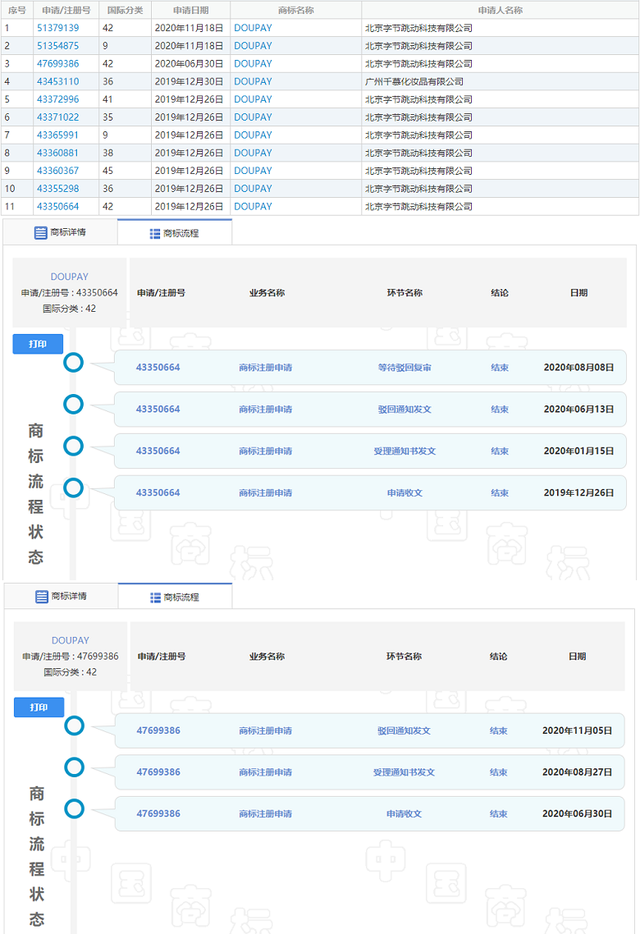 字節跳動注冊doupay、抖音支付商標