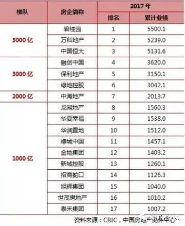 富可敌国的中国房企野心有多大？买下全世界！