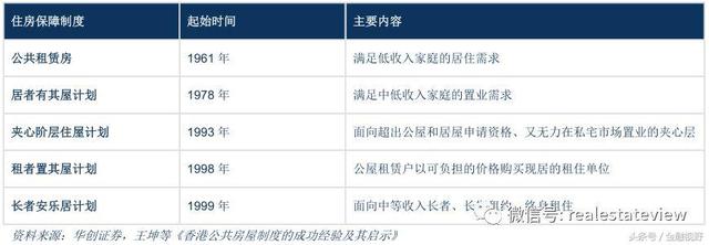 住房“双轨制”来了？新加坡模式的探讨