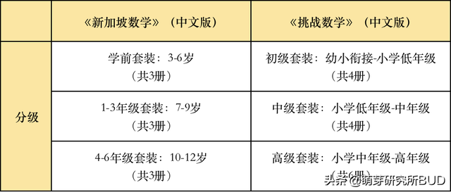 來自國外的練習冊，被吹爆後譽爲世界頂尖，希望你跟風時對比清楚