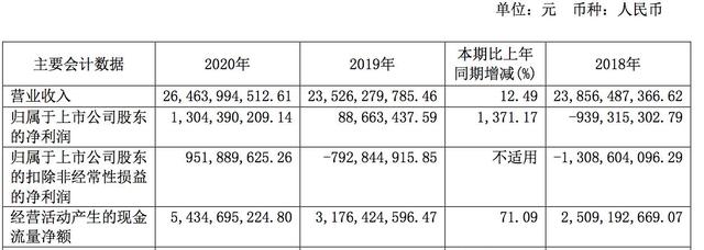 長電科技“逆轉乾坤”？股價跌去36%，研發人員大量流失，還要打官司“搶人”？SGI評分76