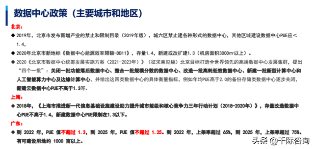 2021年IDC互联网数据中心发展研究报告